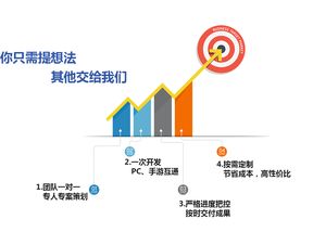 聯(lián)狐游戲開(kāi)發(fā)定制 網(wǎng)絡(luò)科技研發(fā)的創(chuàng)新之路