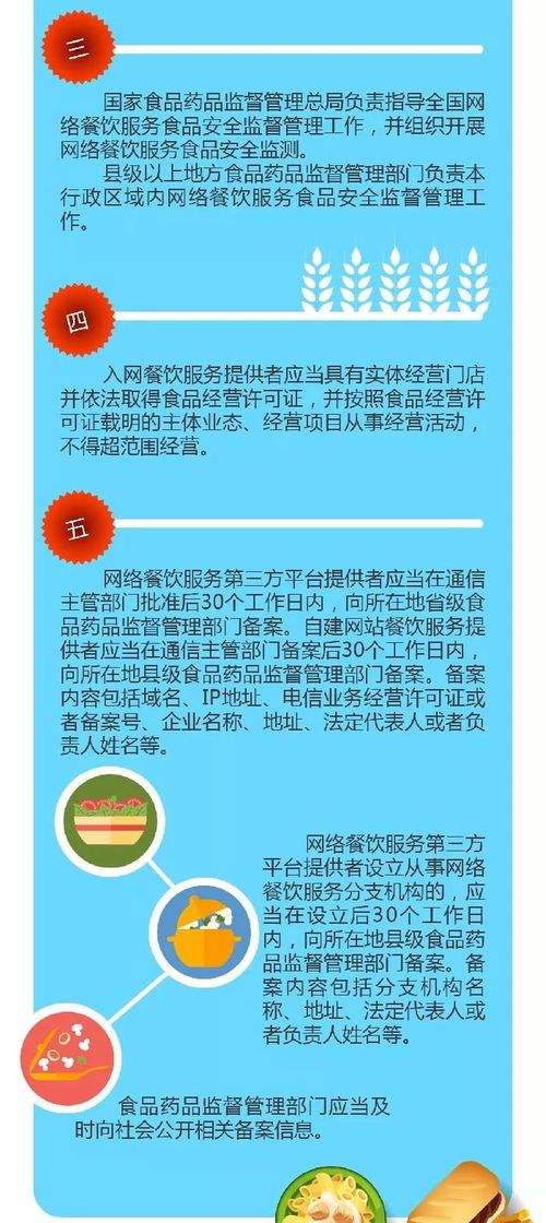 一圖讀懂《網絡餐飲服務食品安全監督管理辦法》